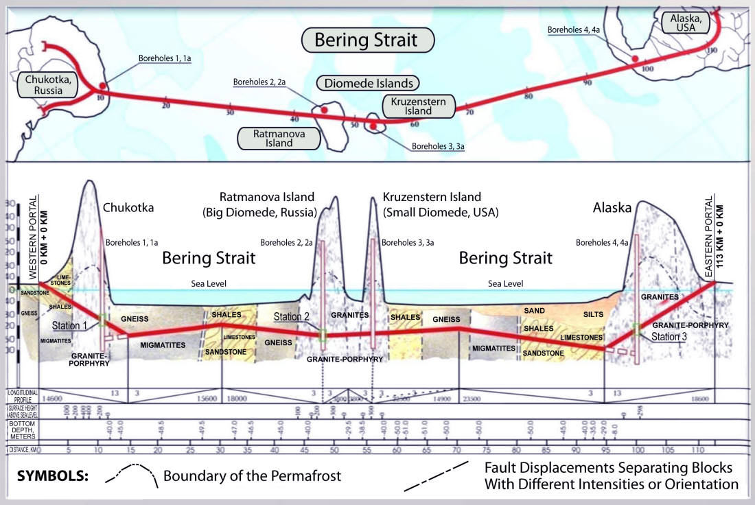 Bering Strait Tunnel Cross-Section
