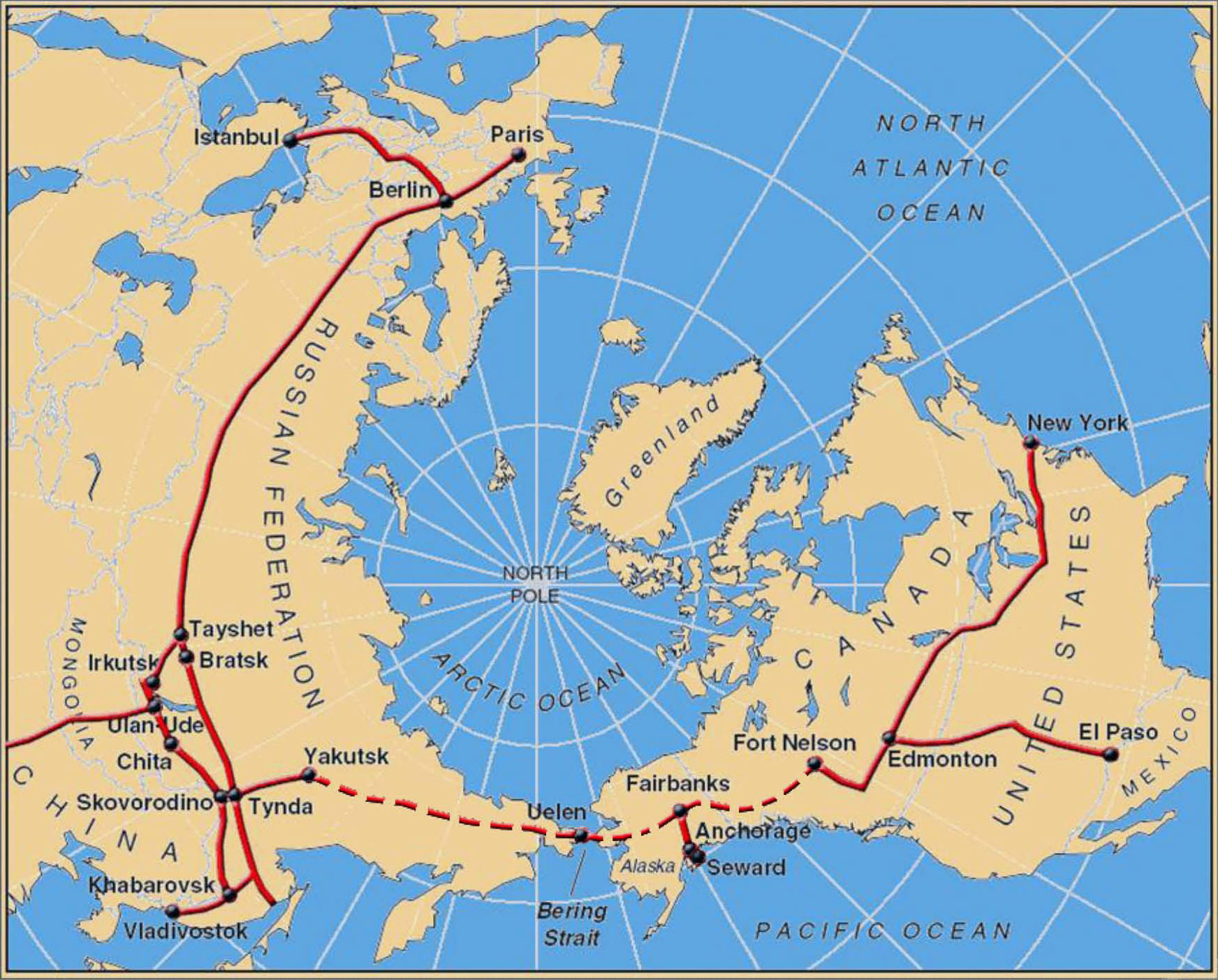 North Pole View to the Projected Railroads in the Northern Hemisphere
